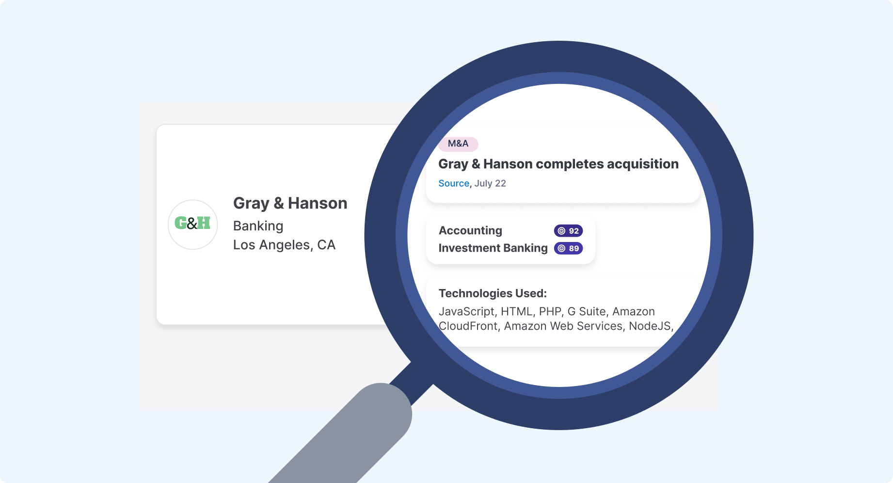 Large magnifying glass showing the intent of a company