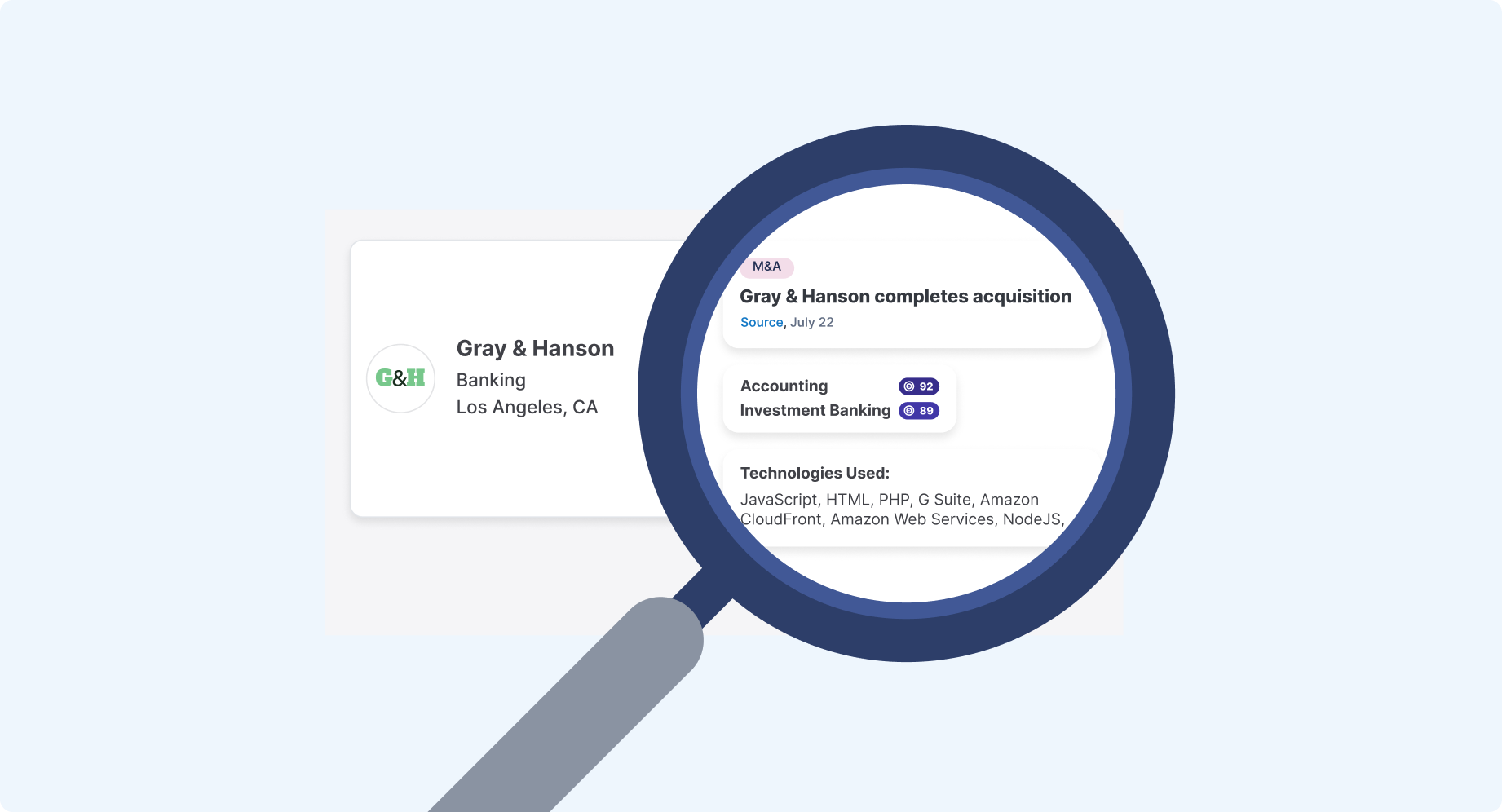 Large magnifying glass showing the intent of a company