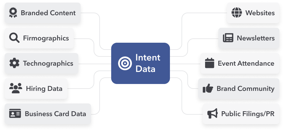 intent data