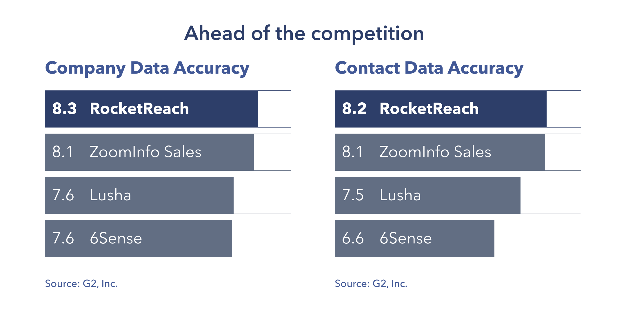 rocketreach vs competitors, email lookup platforms, email finder platforms