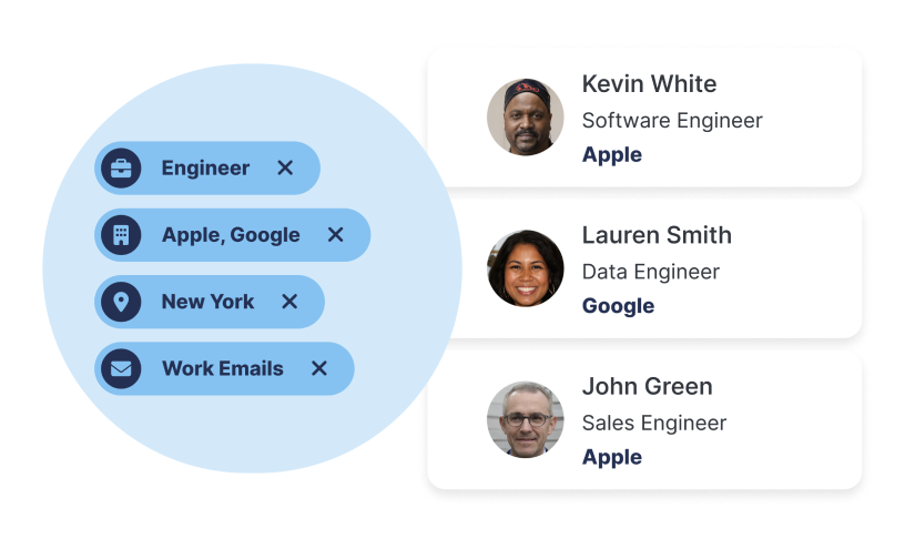 sales outreach, outreach, contact info