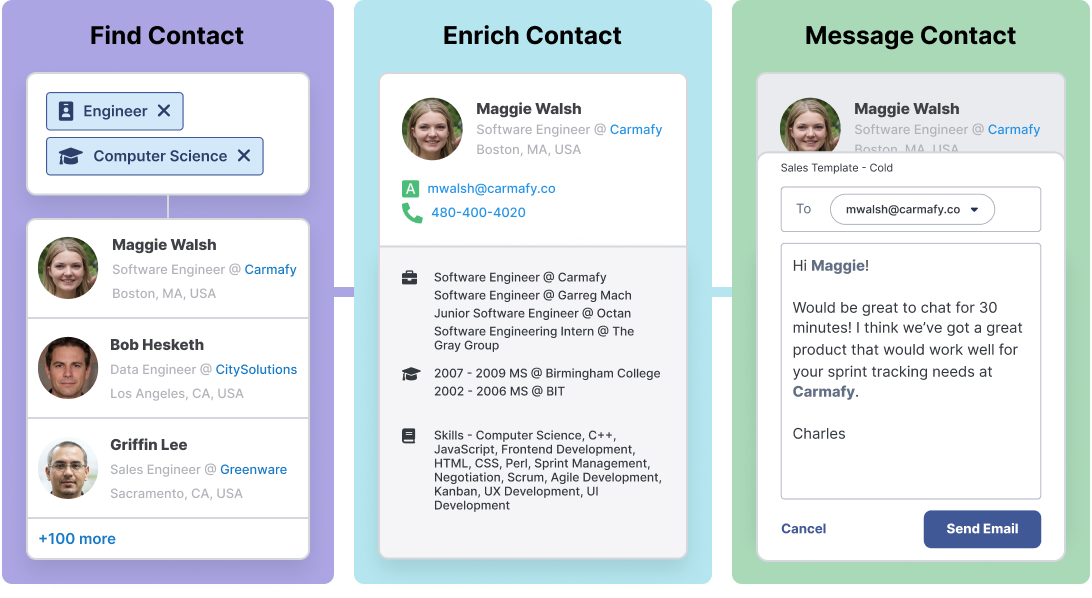 email finder, find emails, email marketing, get email lists for marketing, get emails for marketing