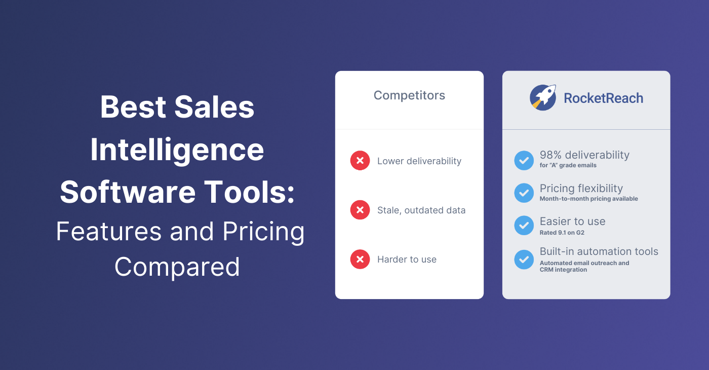 Sales intelligence software combines contact data, intent signals, and buyer insights to help teams find and close deals faster with verified leads.