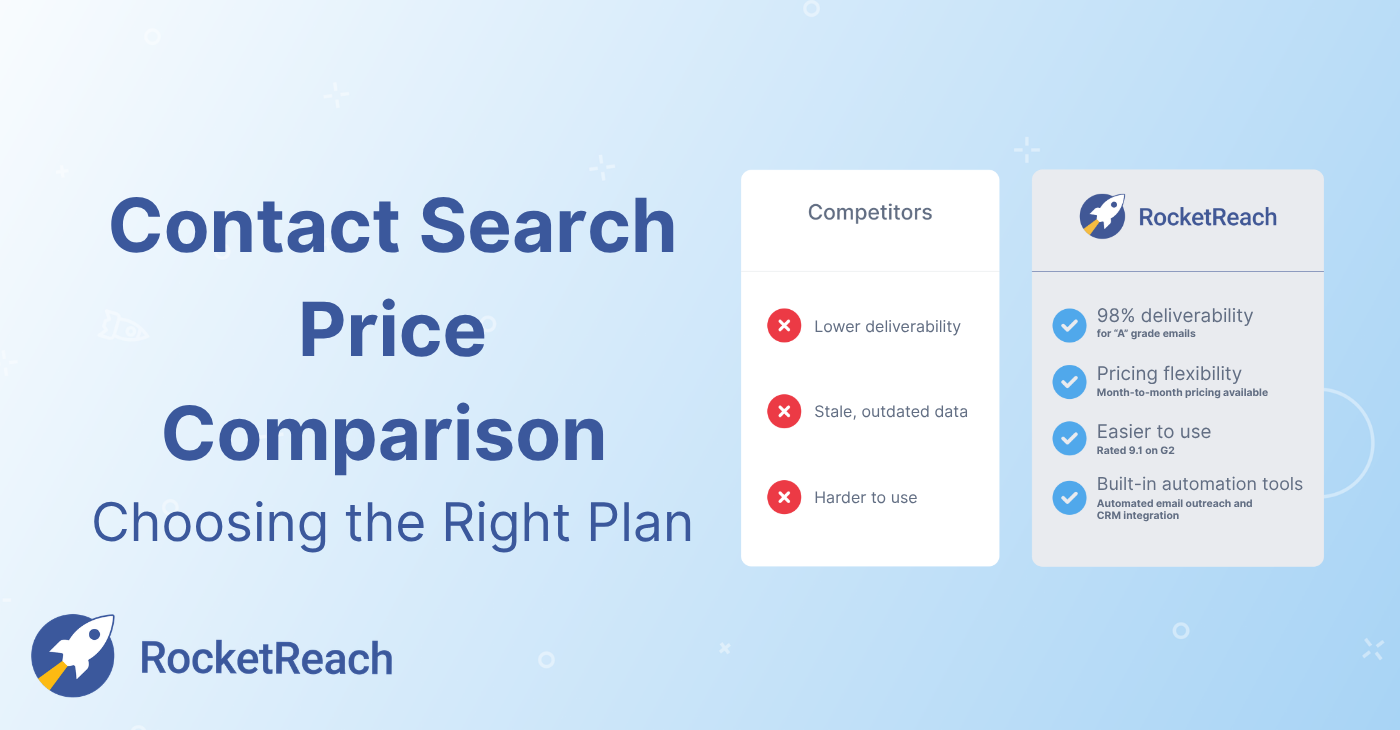 Contact Search Price Comparison | Choosing the Right Plan