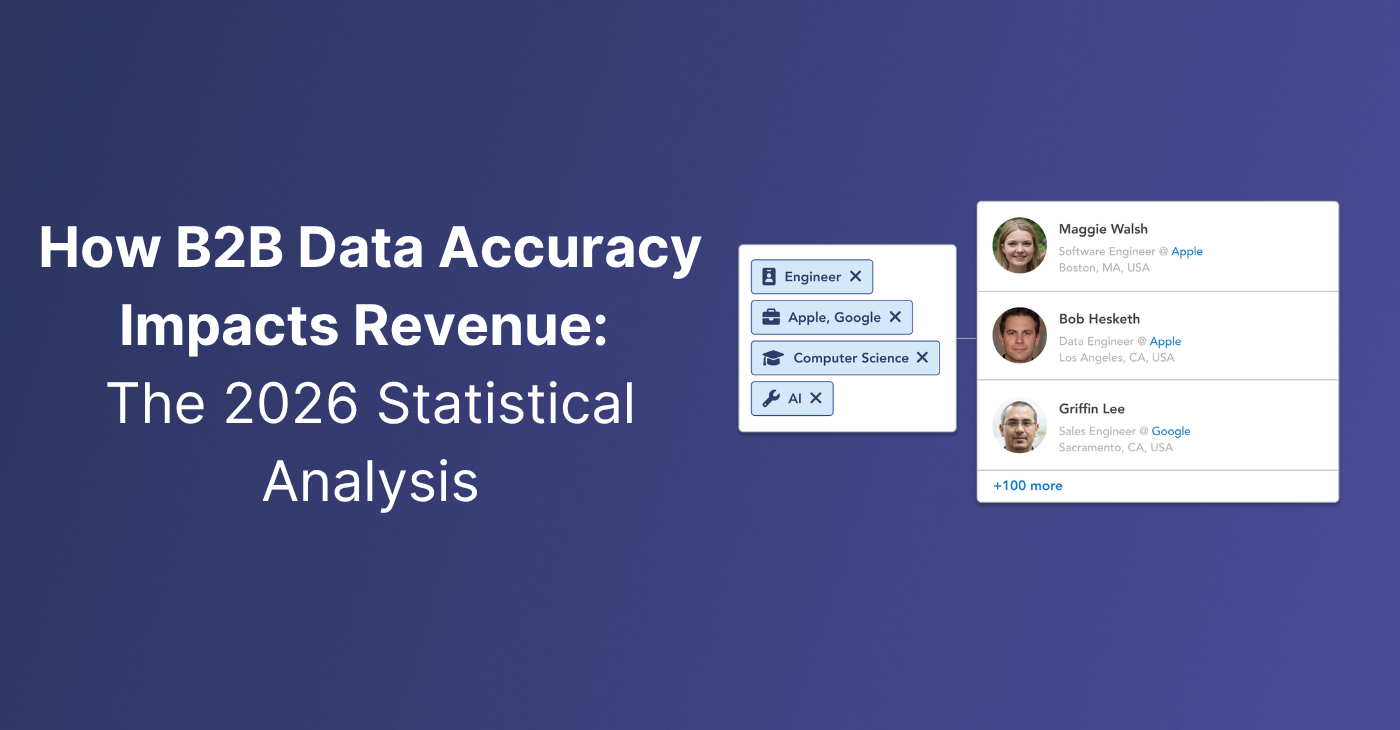 How B2B Data Accuracy Impacts Revenue: The 2026 Statistical Analysis