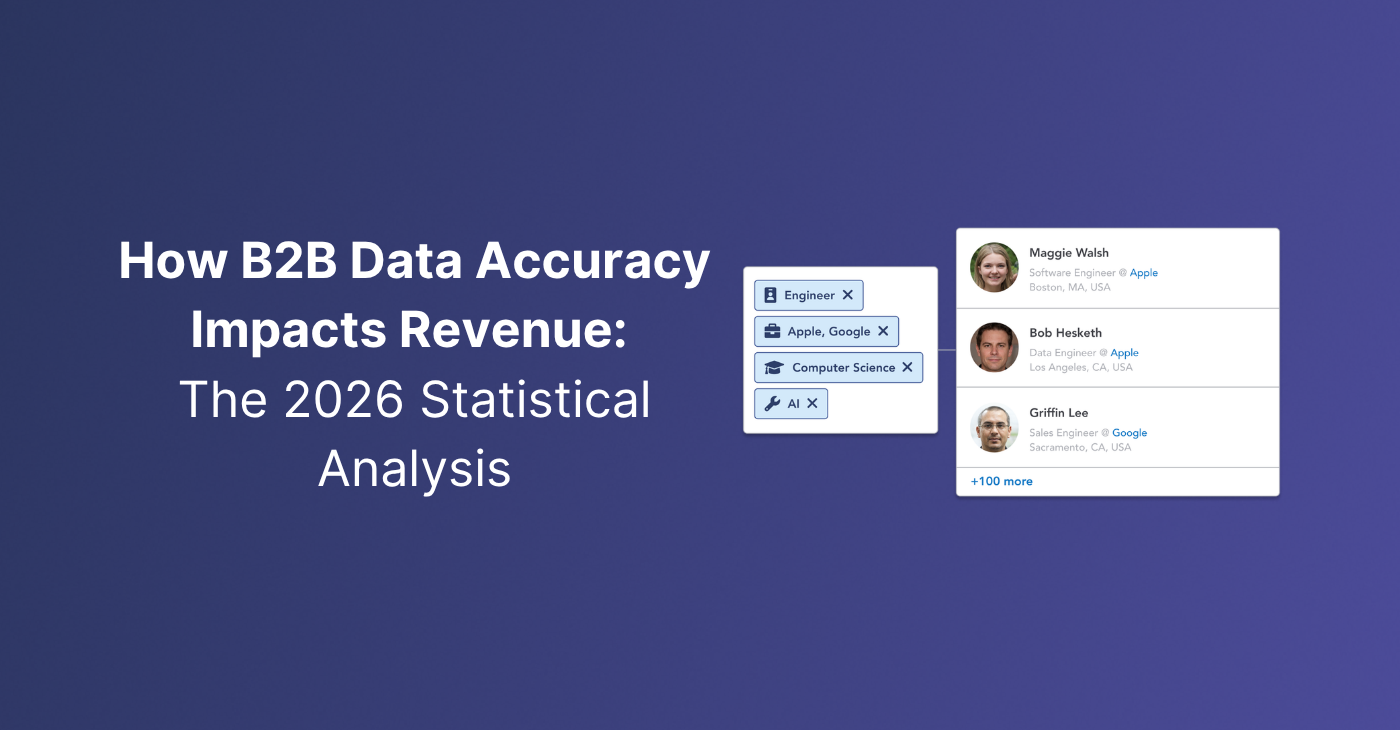 How B2B Data Accuracy Impacts Revenue: The 2026 Statistical Analysis